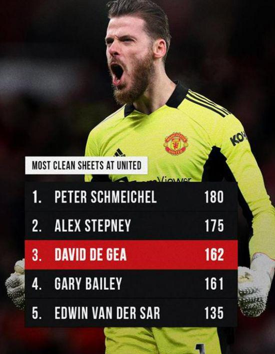 开云体育app-关于门将神扑保十连胜！英超球队风头无两的信息