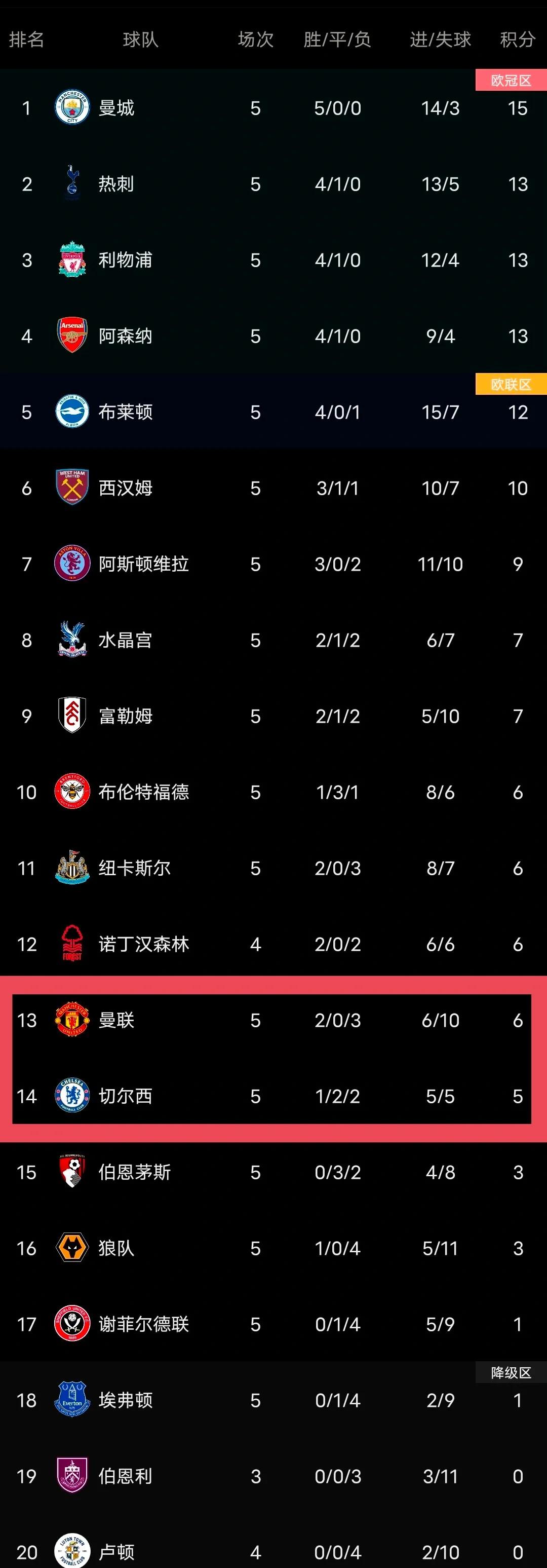 曼城-战平南安普顿,暂居积分榜第二位的简单介绍 曼城-战平南安普顿,暂居积分榜第二位的简单介绍