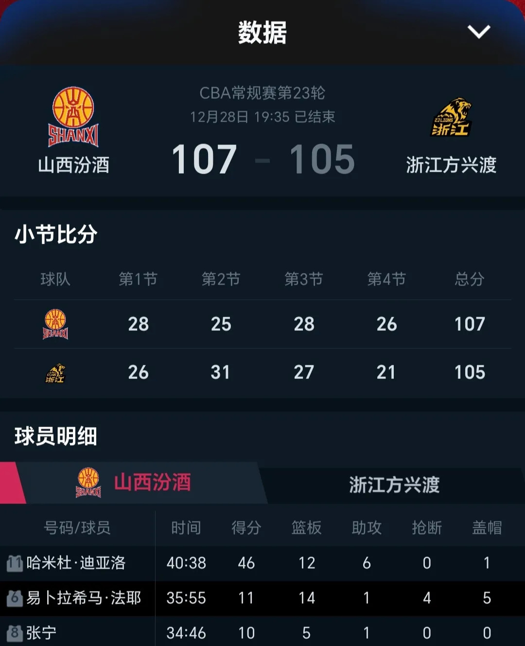 开云体育登录-山西中优战绩不俗，提升排名进步显著的简单介绍