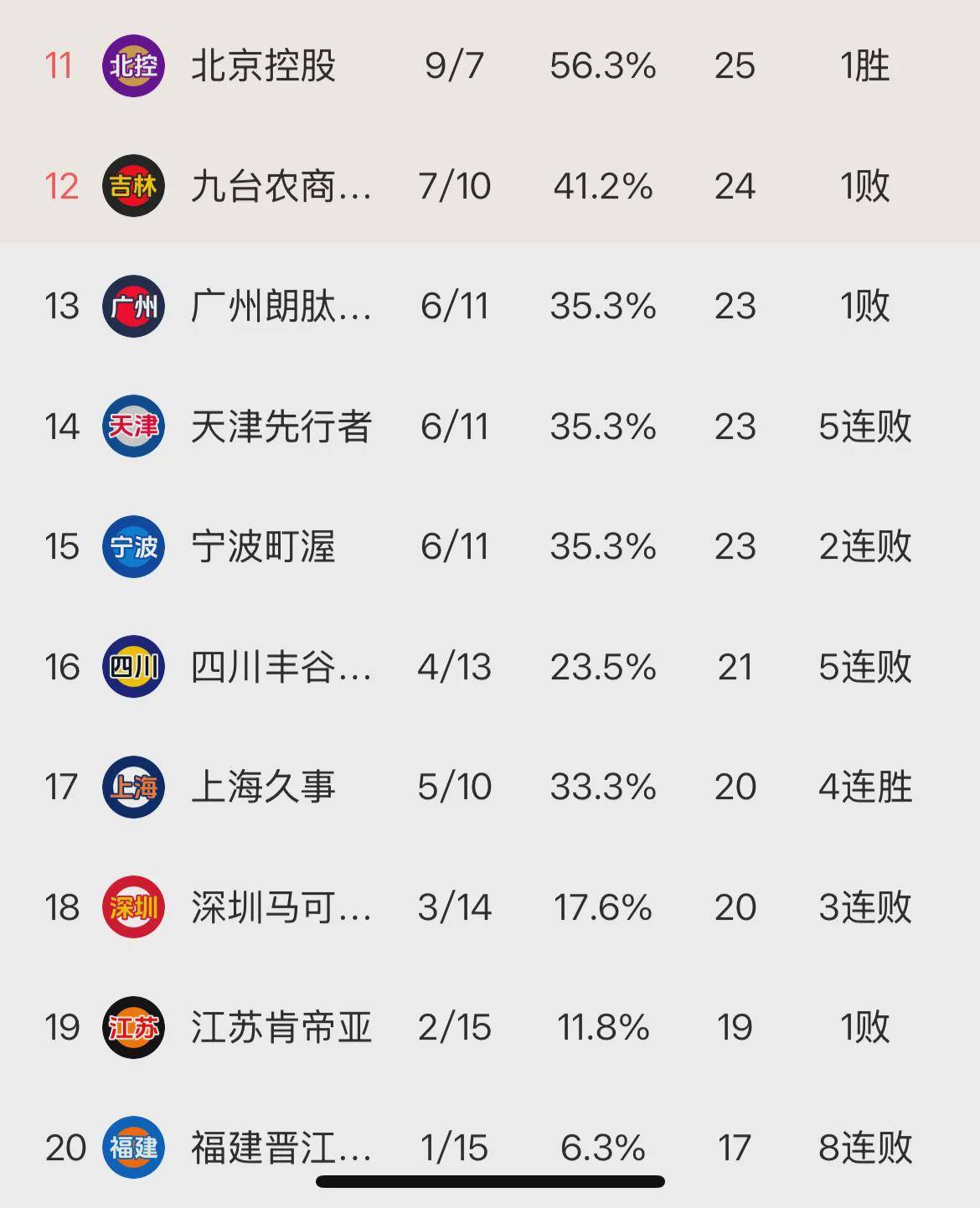 山西中优战绩不俗,提升排名进步显著的简单介绍 山西中优战绩不俗,提升排名进步显著的简单介绍