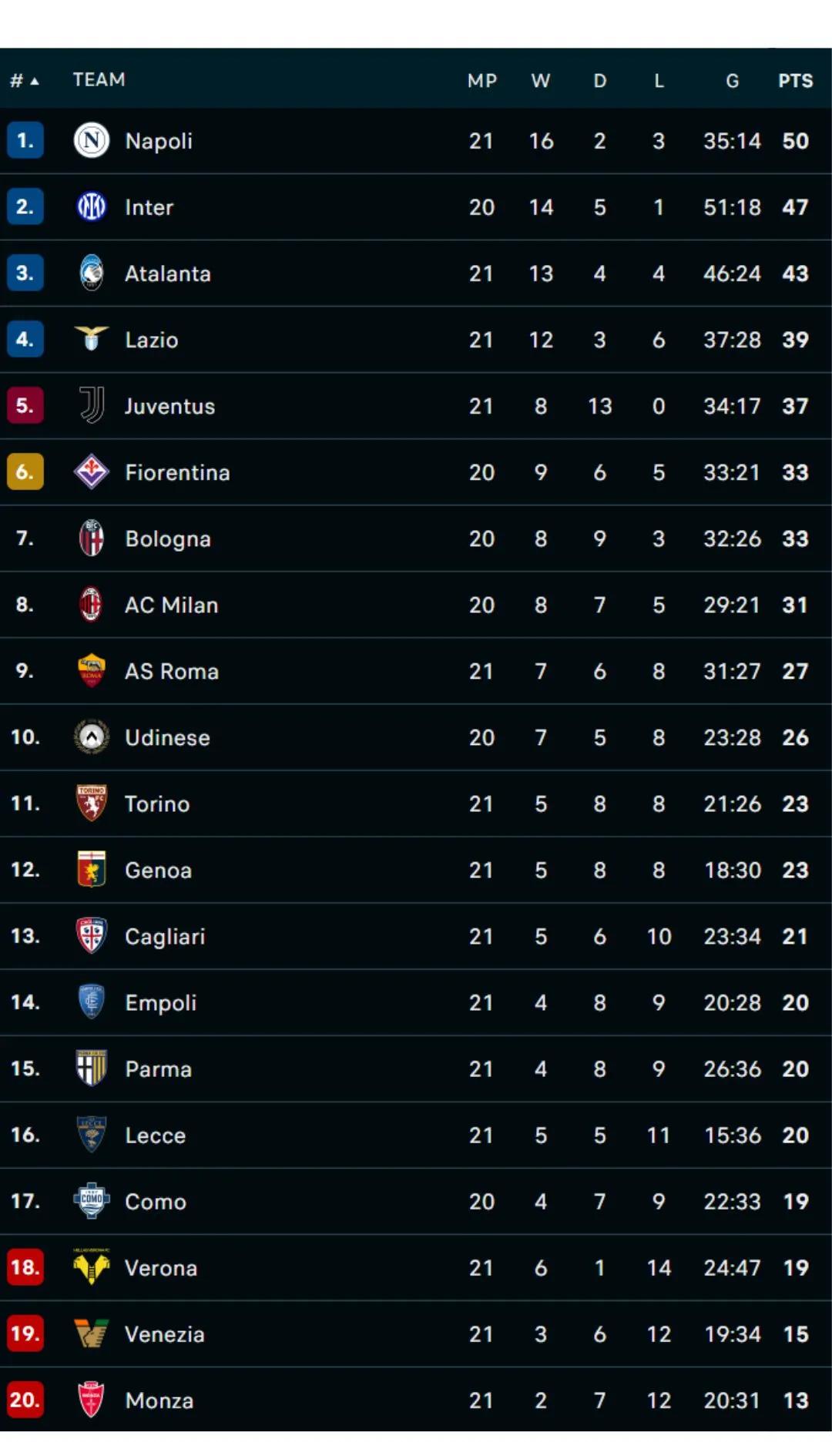 开云APP-多特蒙德新赛季状态回暖，排名德甲前列