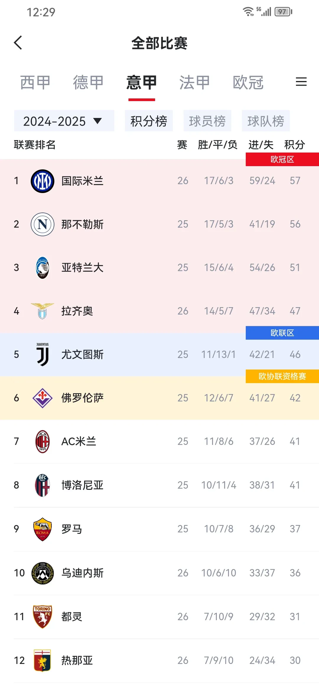 AC米兰客场逆转胜利,积分榜逼近前四的简单介绍 AC米兰客场逆转胜利,积分榜逼近前四的简单介绍