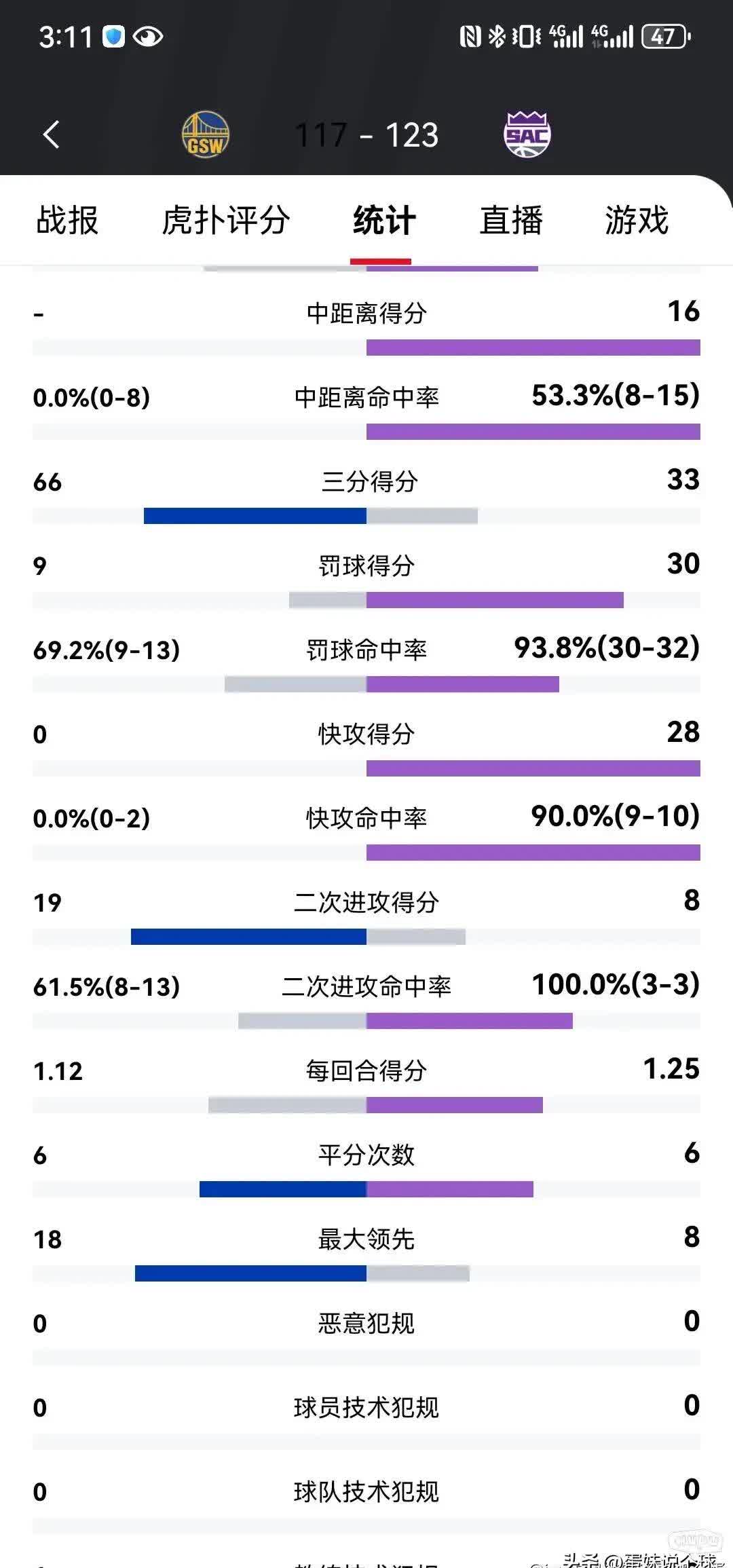 包含勇士主帅怒批裁判判罚，球队意外遭遇三连败的词条