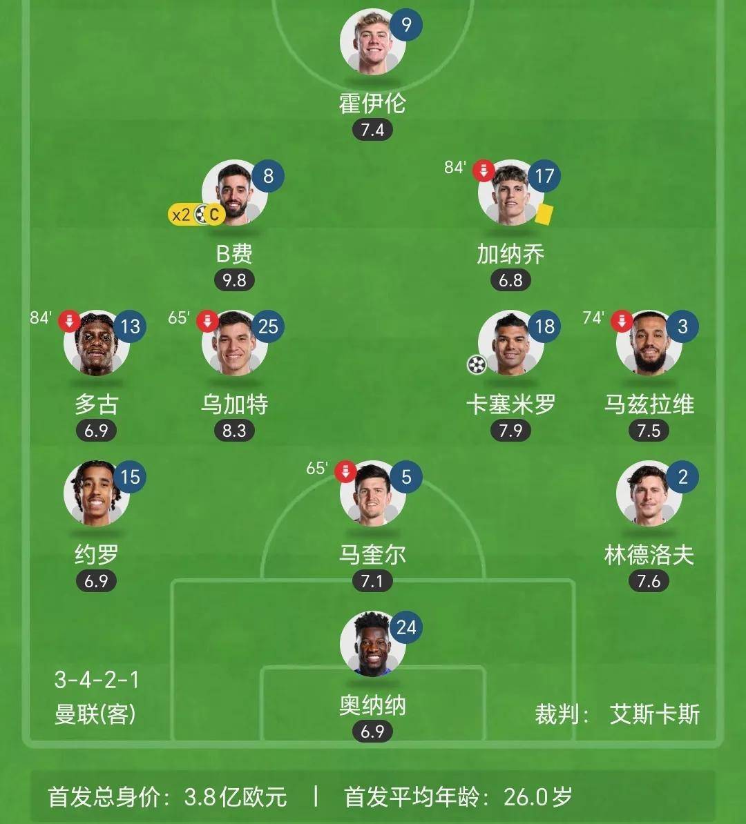 曼联客场大胜，多点皆是亮点的简单介绍