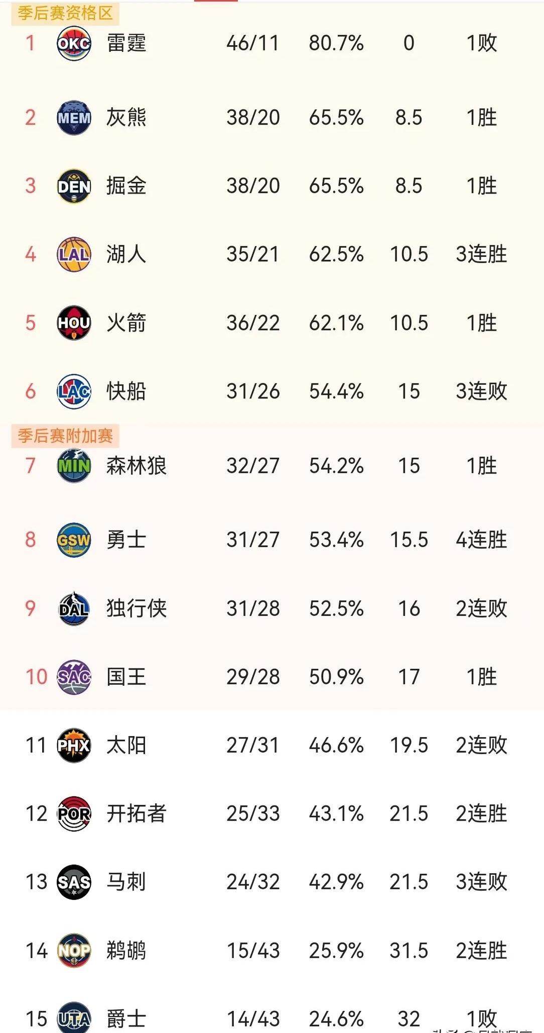 开云APP-知己知彼！灰熊击败勇士收获三连胜的简单介绍