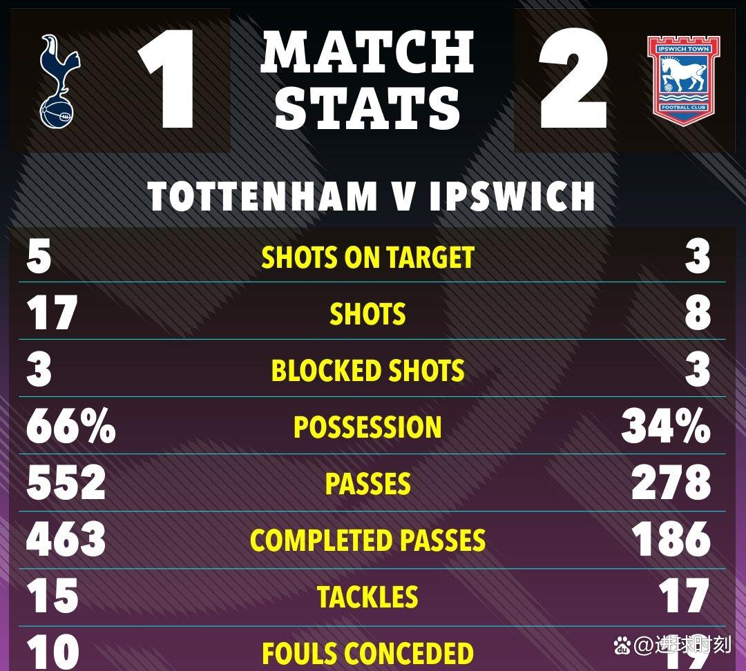 热刺遭遇连败,球队陷入保级泥潭的简单介绍 热刺遭遇连败,球队陷入保级泥潭的简单介绍