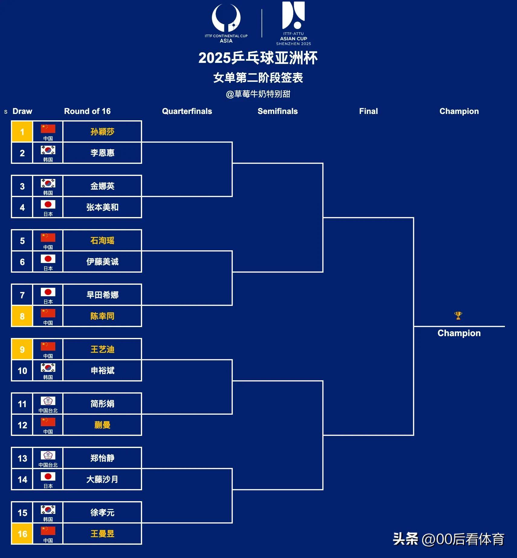 包含亚洲杯精彩赛事剧透,各大国家队备战备战的词条 包含亚洲杯精彩赛事剧透,各大国家队备战备战的词条