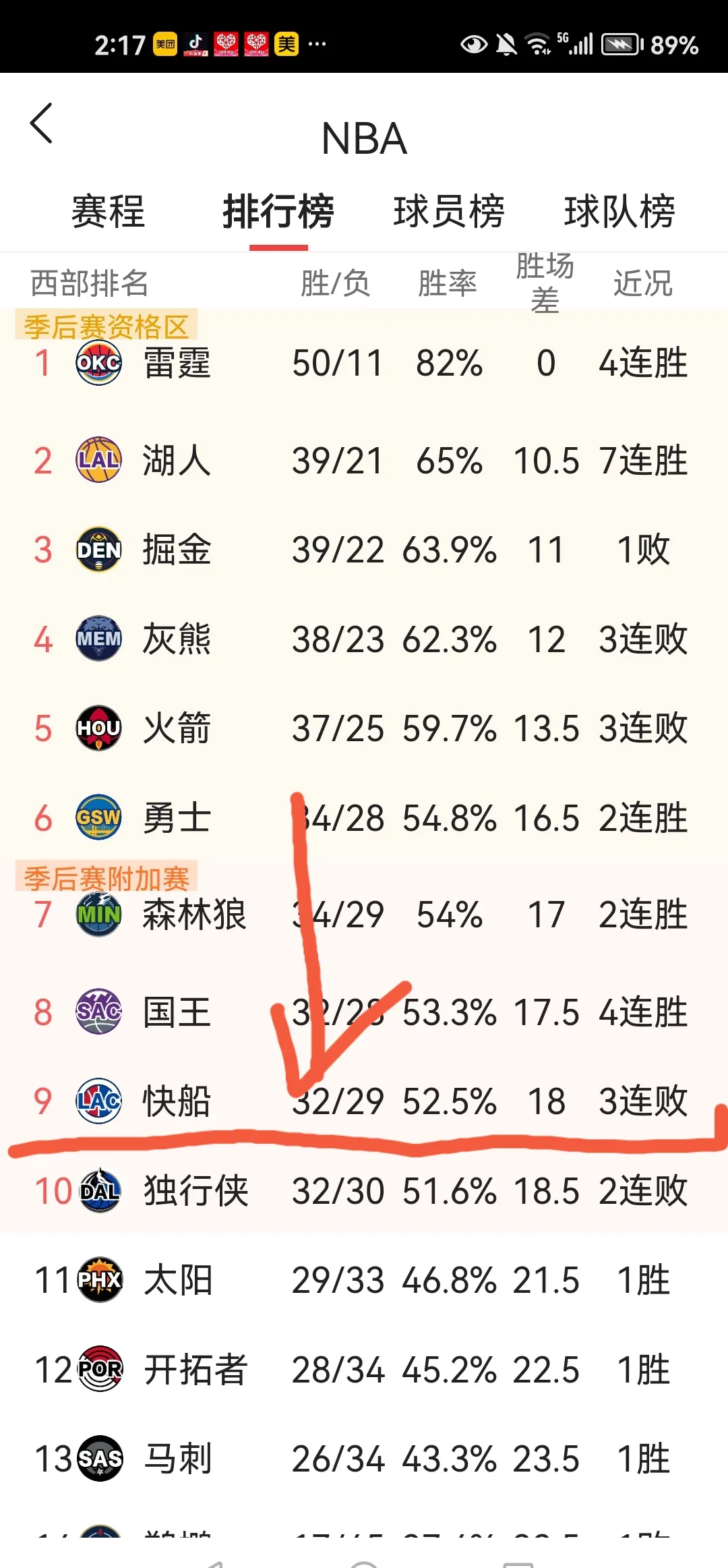开云APP-快船队再遇连败，战绩跌至西部第六位的简单介绍