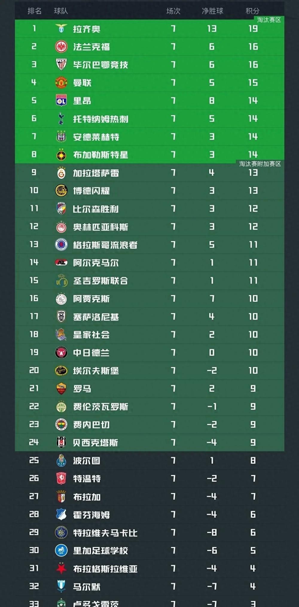 开云APP-竞争激烈：拉齐奥压胜亚特兰大登顶积分榜的简单介绍