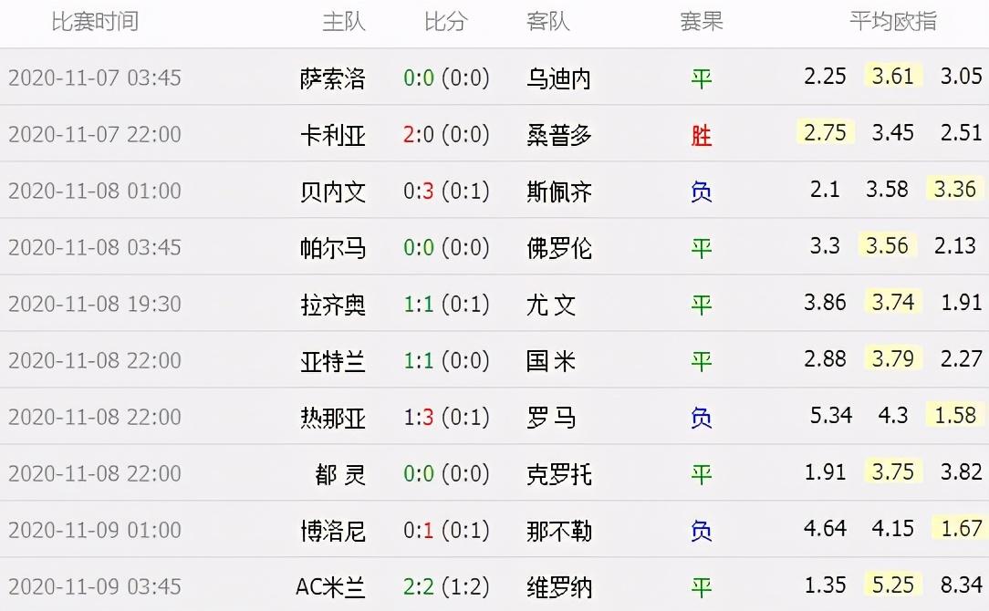 皇马在意甲中爆冷国米，排名变化