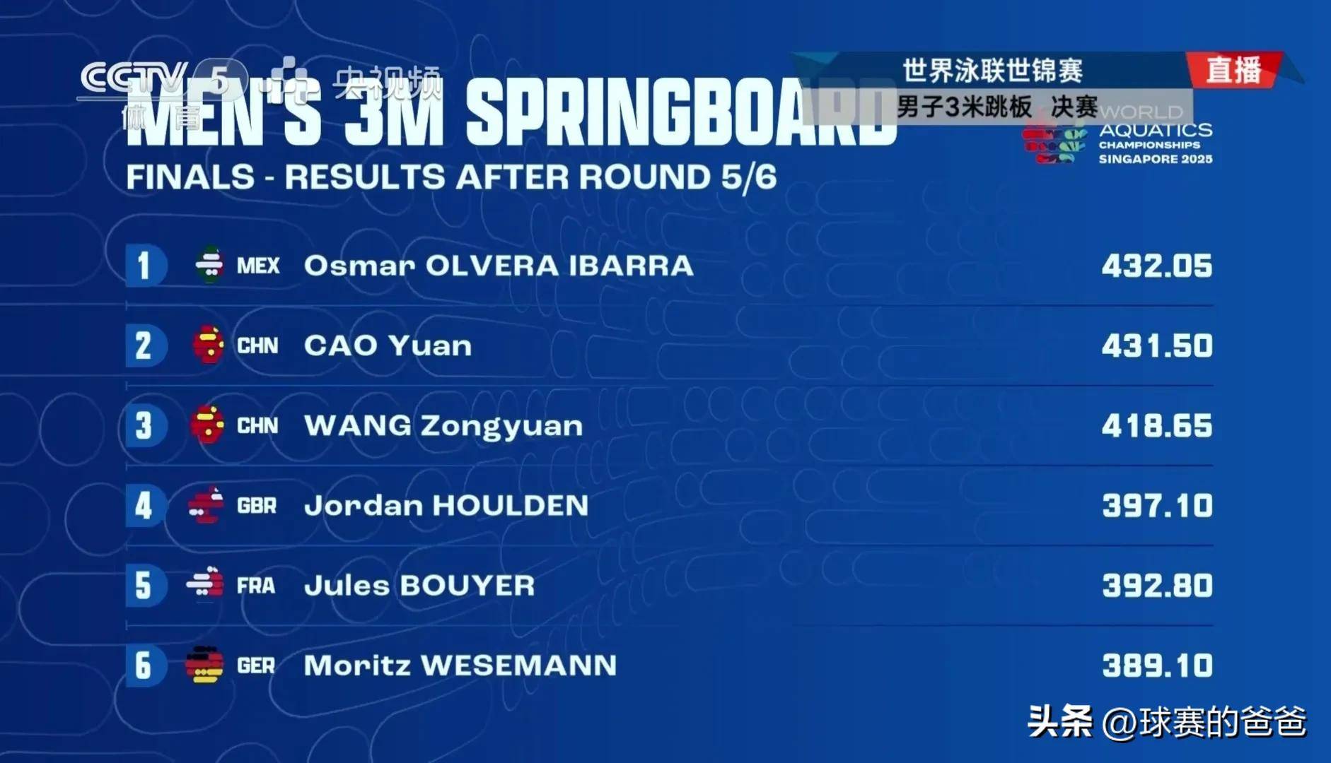 墨西哥选手表现出色,战胜尤其队伍 墨西哥选手表现出色,战胜尤其队伍