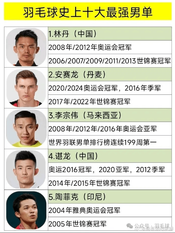 韩国羽毛球队险胜中国羽毛球队,陶菲克惊艳世界的简单介绍 韩国羽毛球队险胜中国羽毛球队,陶菲克惊艳世界的简单介绍