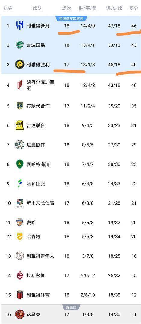 雷恩提前终结悬念沙特，奥纳纳成为关键先生